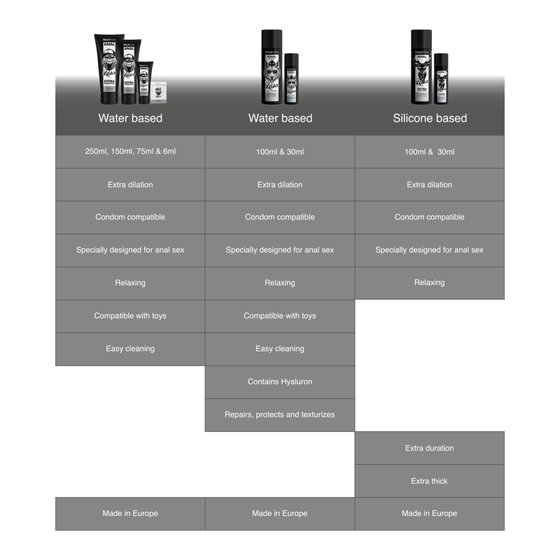 BLACK HOLE - GEL À BASE D'EAU DILATATION ANALE 250 ML