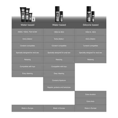 BLACK HOLE - GEL À BASE D'EAU DILATATION ANALE 250 ML